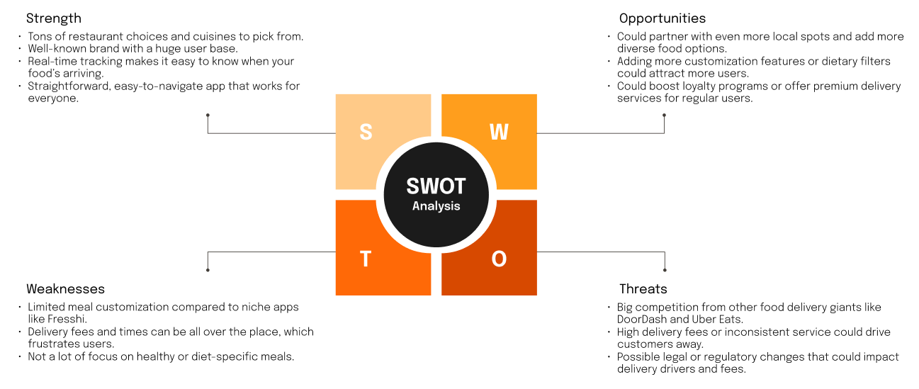 skip swot analysis